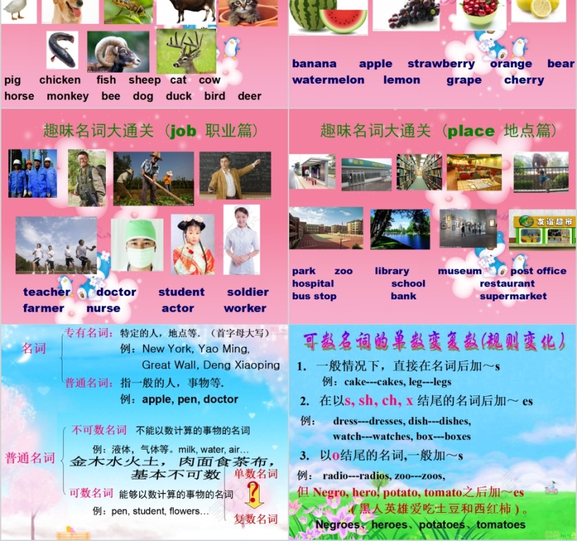 初中英语语法名词PPT模板第2张