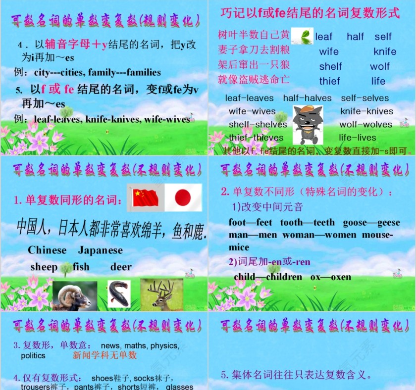 初中英语语法名词PPT模板第3张