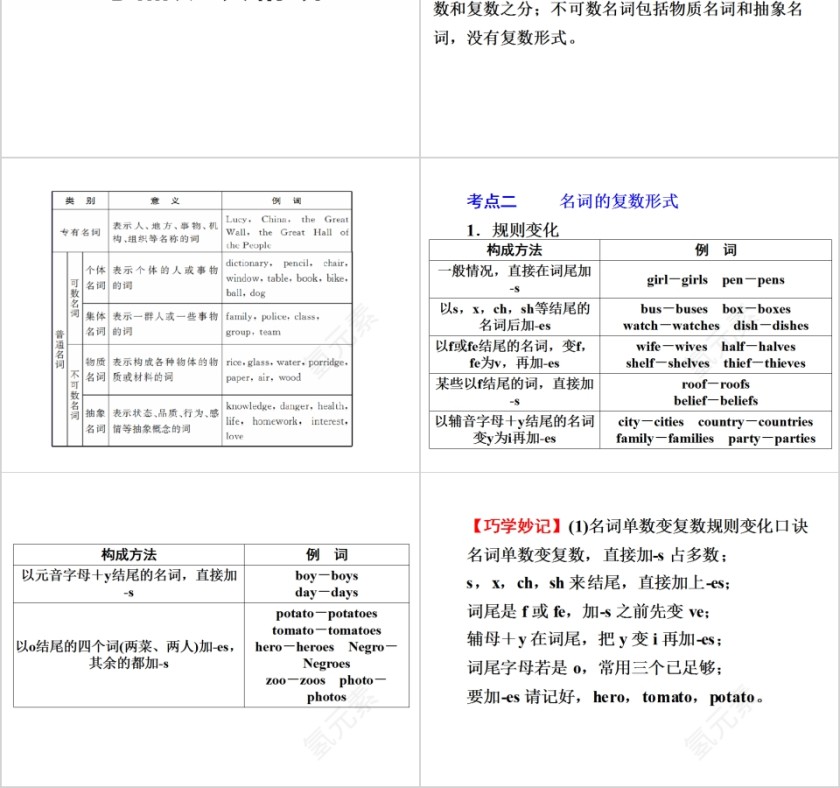 名词英语语法专项训练学习课件PPT第2张