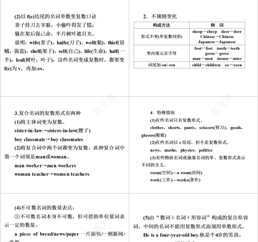 名词英语语法专项训练学习课件PPT第3张