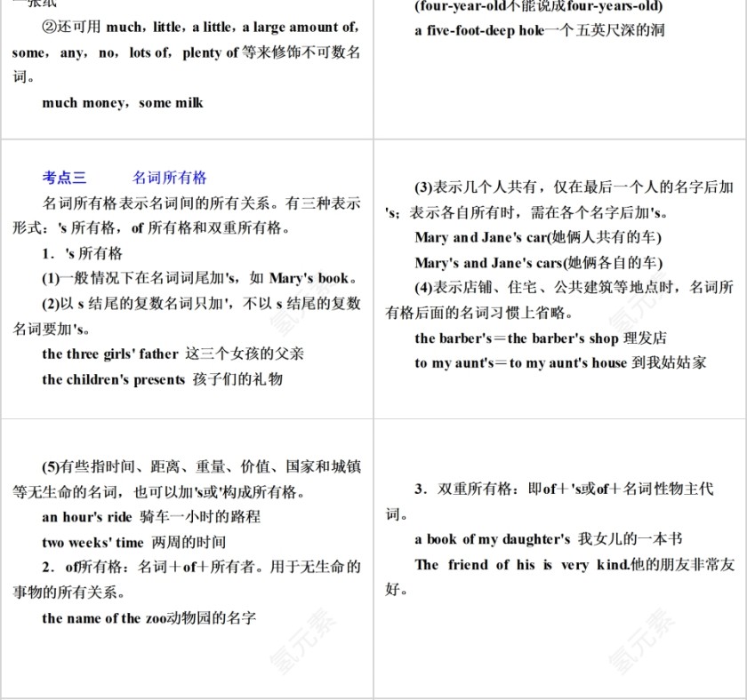 名词英语语法专项训练学习课件PPT第4张