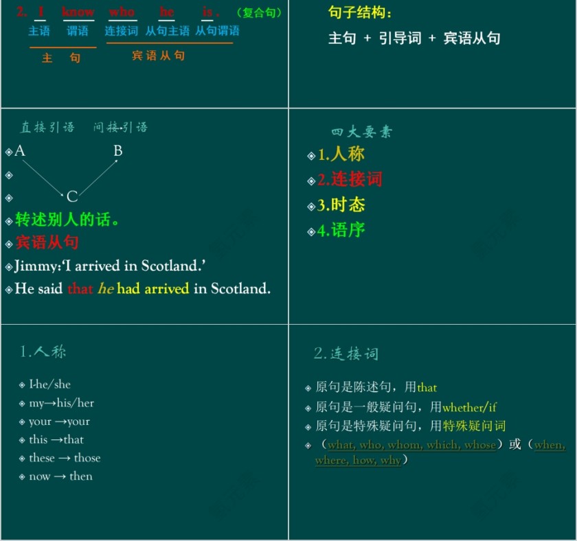 宾语从句英语语法学习课件PPT第2张