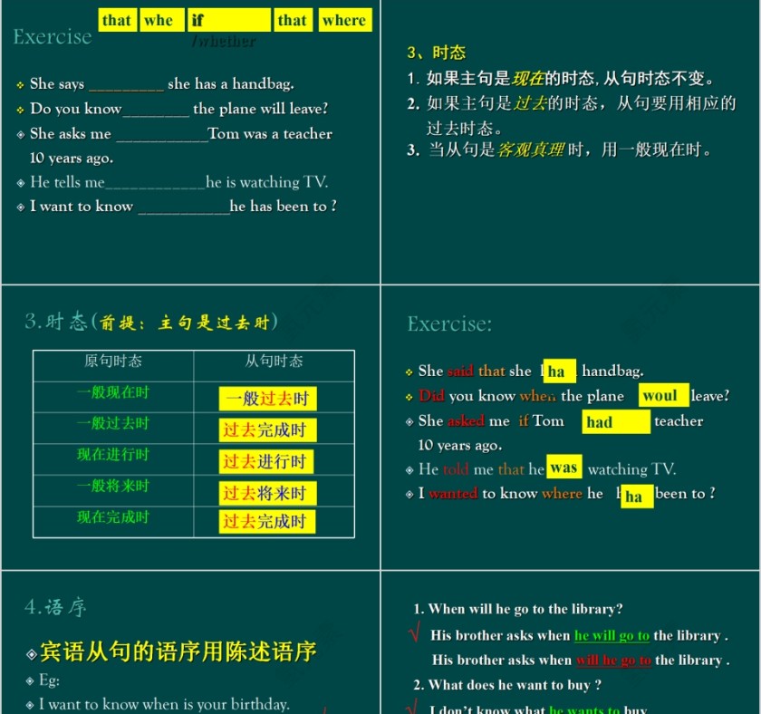 宾语从句英语语法学习课件PPT第3张