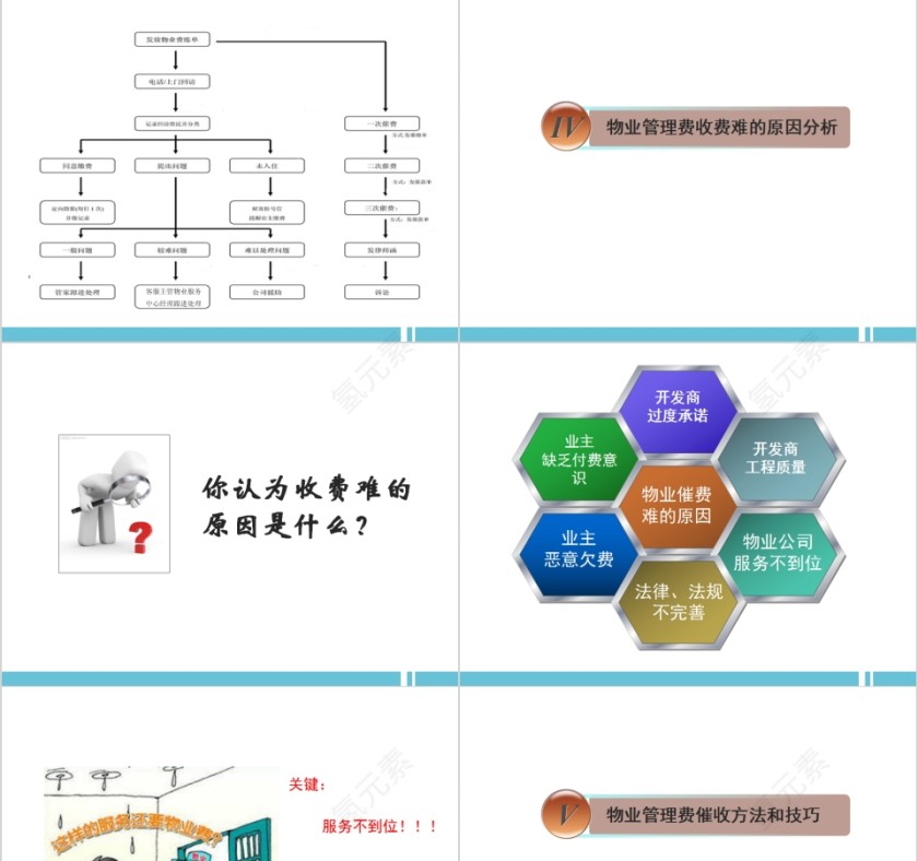 物业客户服务培训物业收费培训PPT第5张