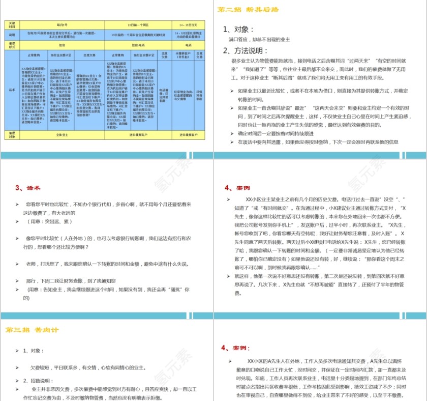 物业客户服务培训物业收费培训PPT第7张