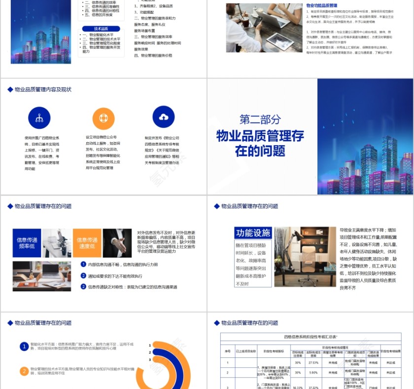 蓝色简约物业公司品质管理提升思路PPT模板第2张