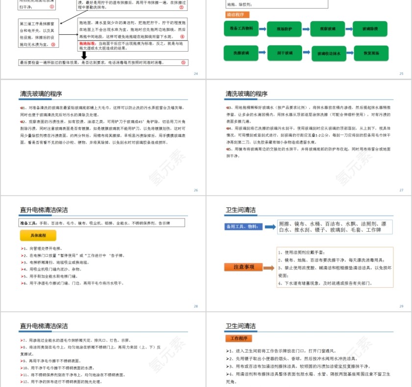 物业管理内训保洁人员培训教材PPT第5张