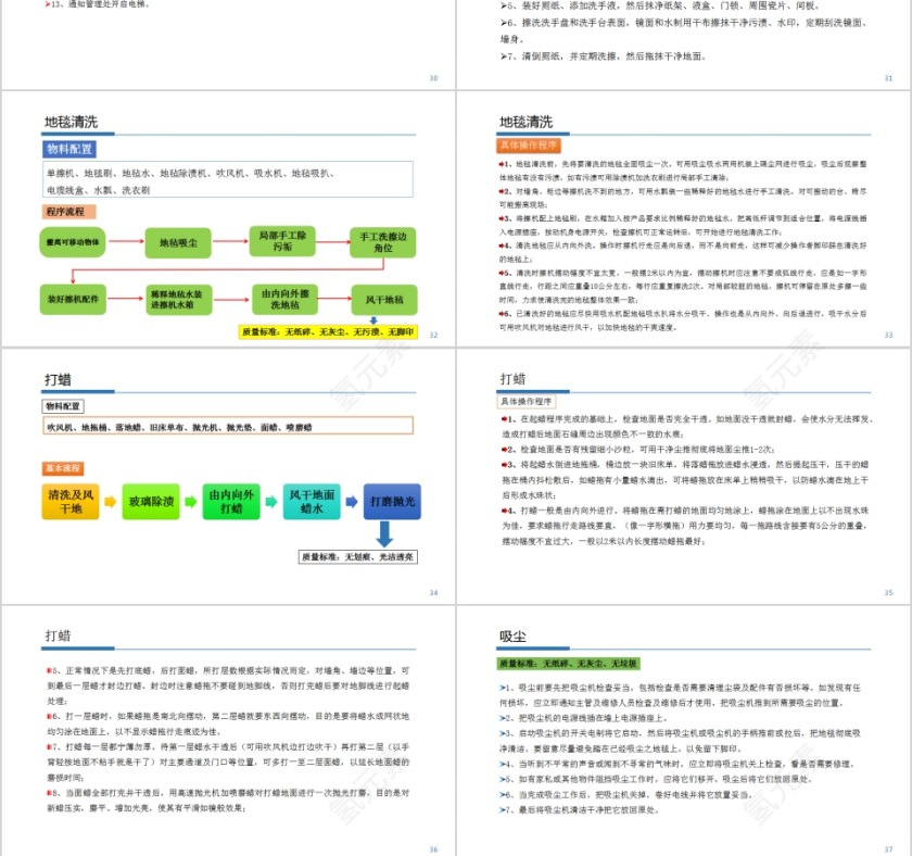 物业管理内训保洁人员培训教材PPT第6张