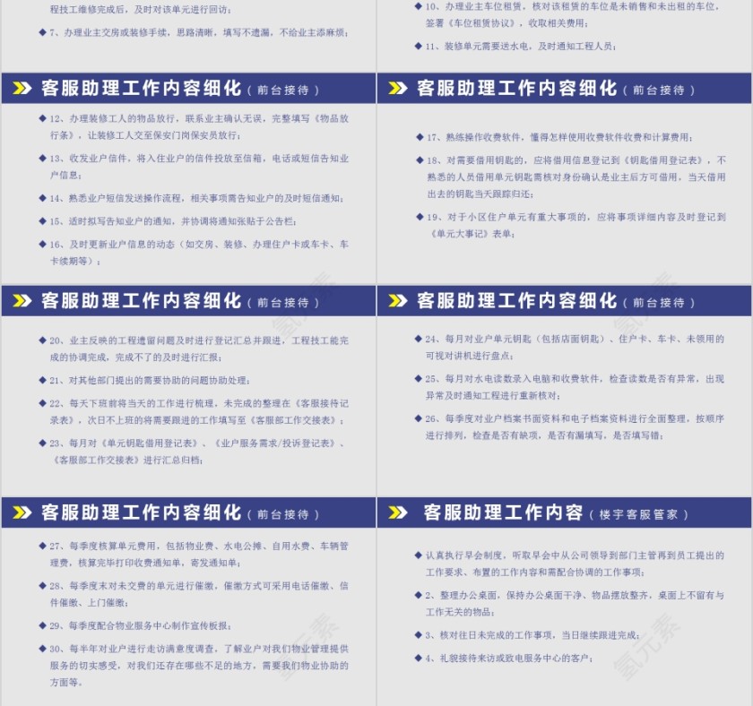 简约商务物业客服培训PPT模板第3张