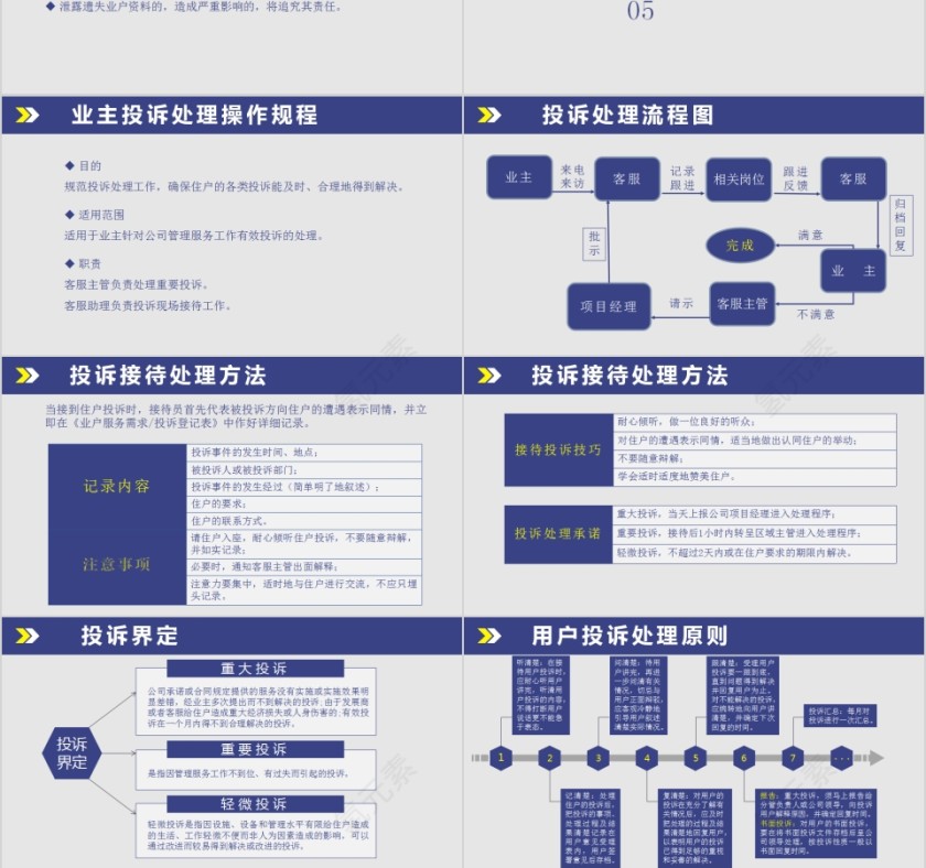 简约商务物业客服培训PPT模板第9张