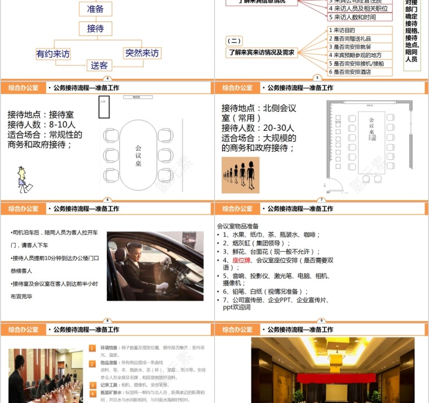 公司接待标准及办会流程PPT模板第2张