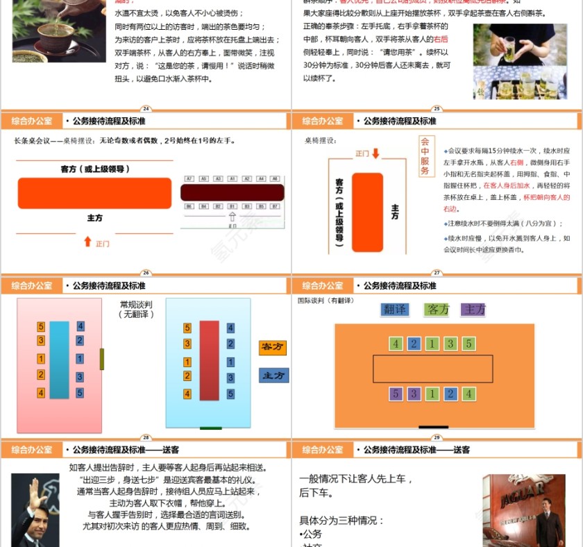 公司接待标准及办会流程PPT模板第5张