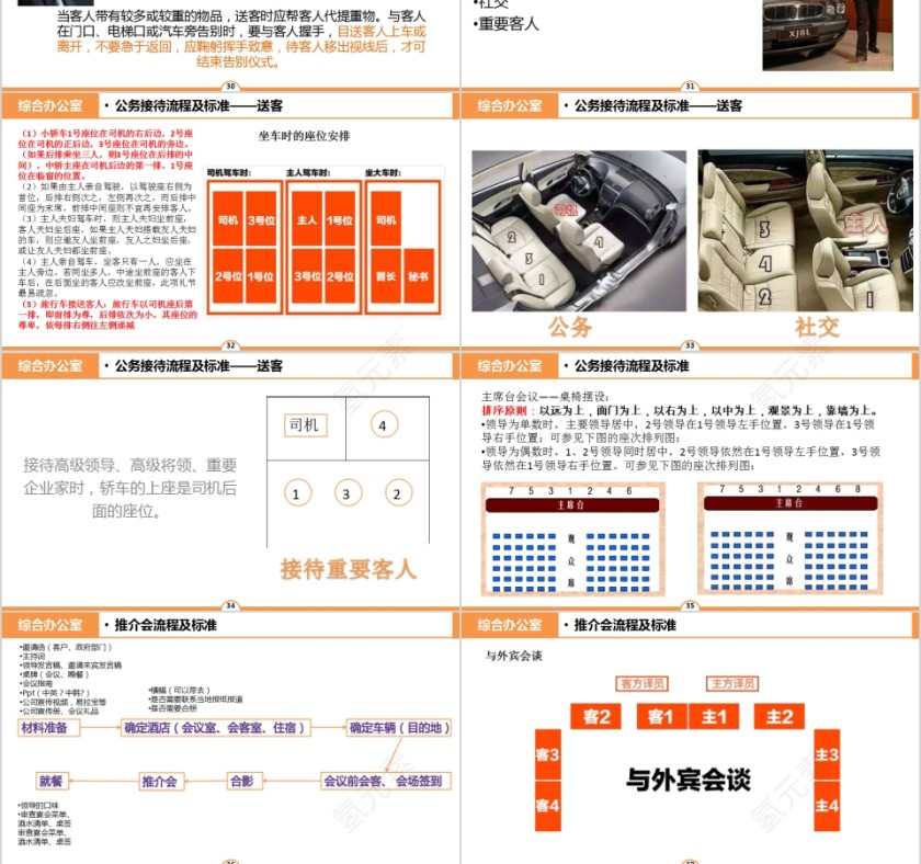 公司接待标准及办会流程PPT模板第6张