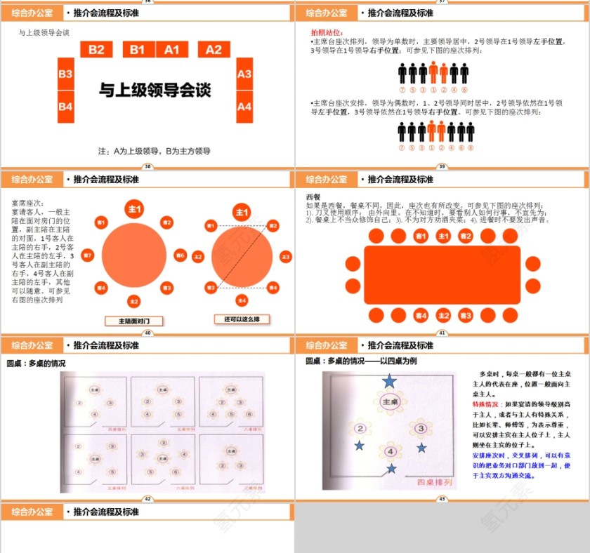 公司接待标准及办会流程PPT模板第7张