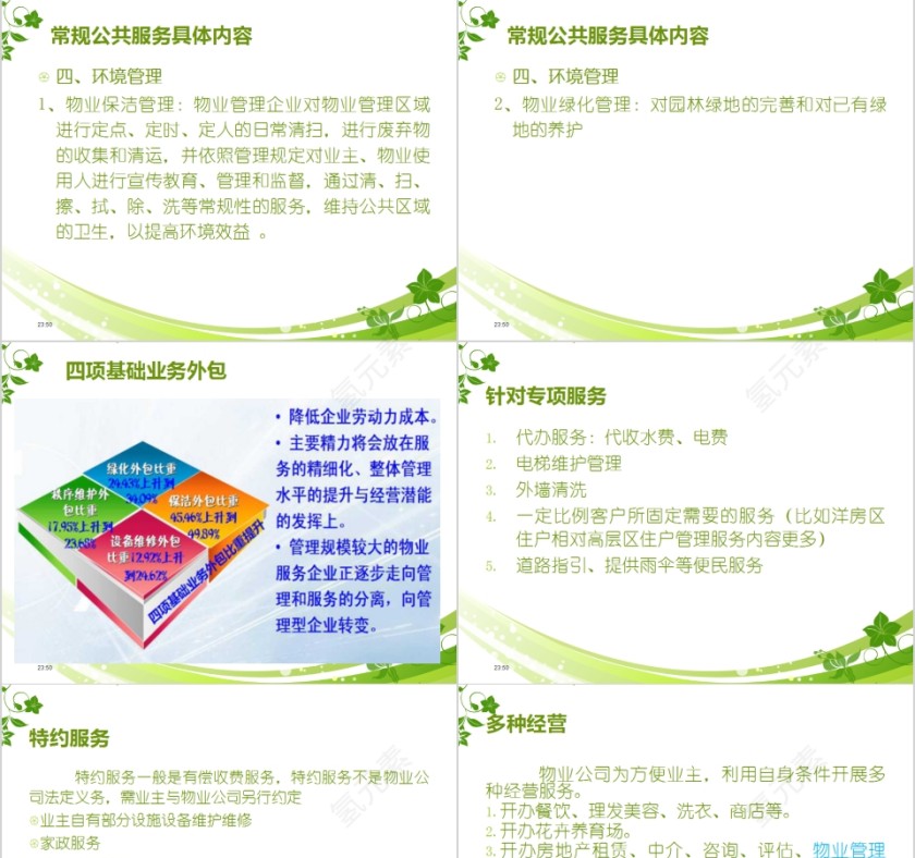 物业内训物业管理基础知识培训PPT模板第5张