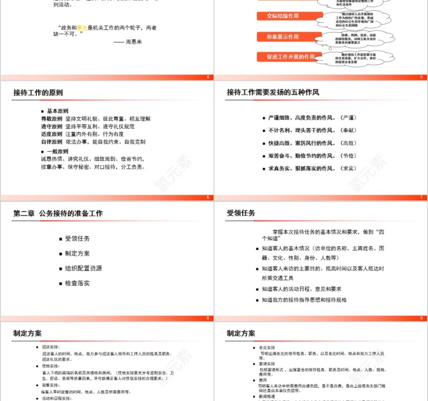 简约商务公务接待礼仪培训PPT第2张