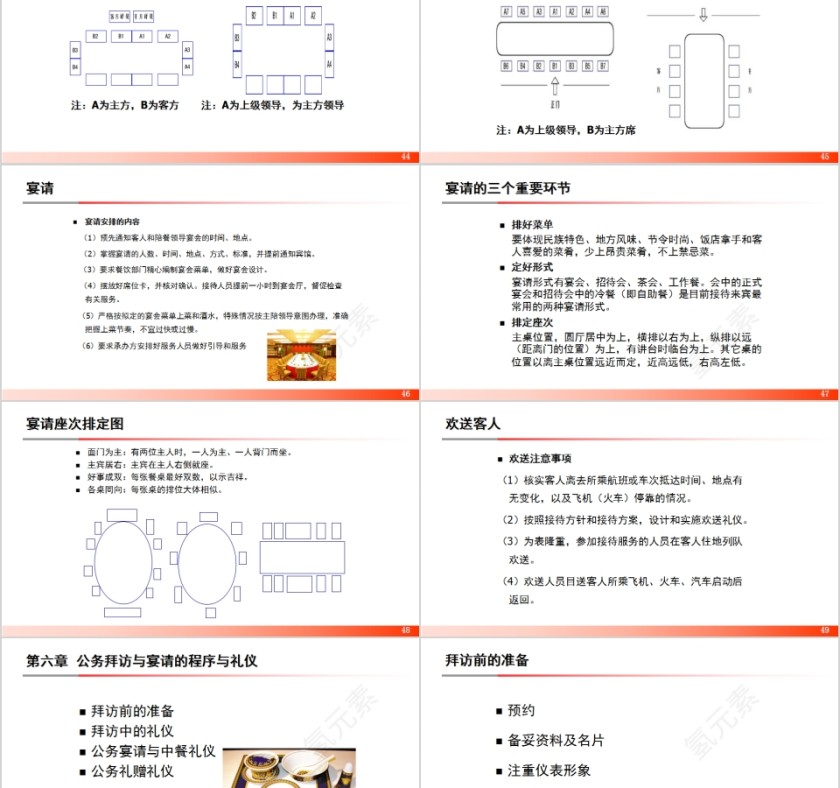 简约商务公务接待礼仪培训PPT第8张