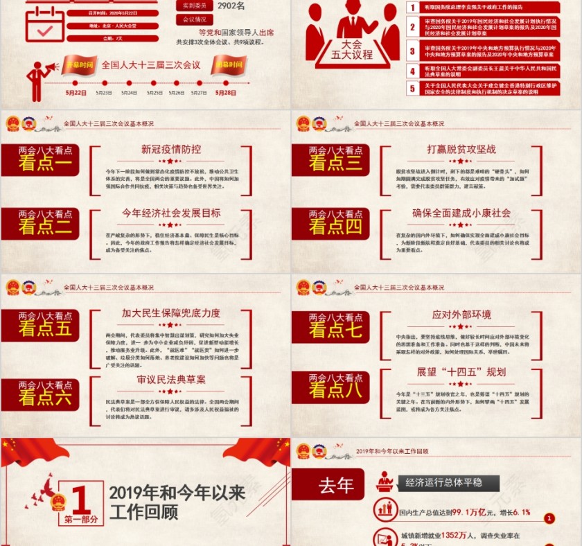 2020全国两会政府工作报告学习解读PPT第2张