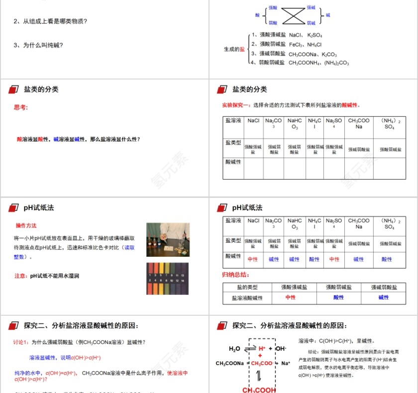 《盐类的水解》人教版高中化学上册PPT课件第2张