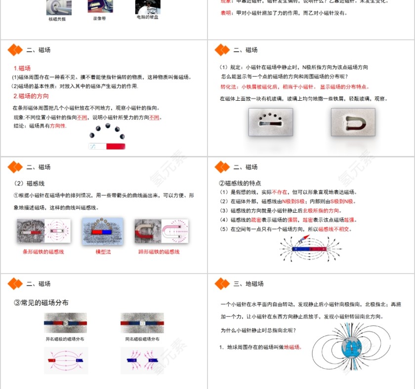 《磁现象磁场》人教版九年级物理PPT课件第3张