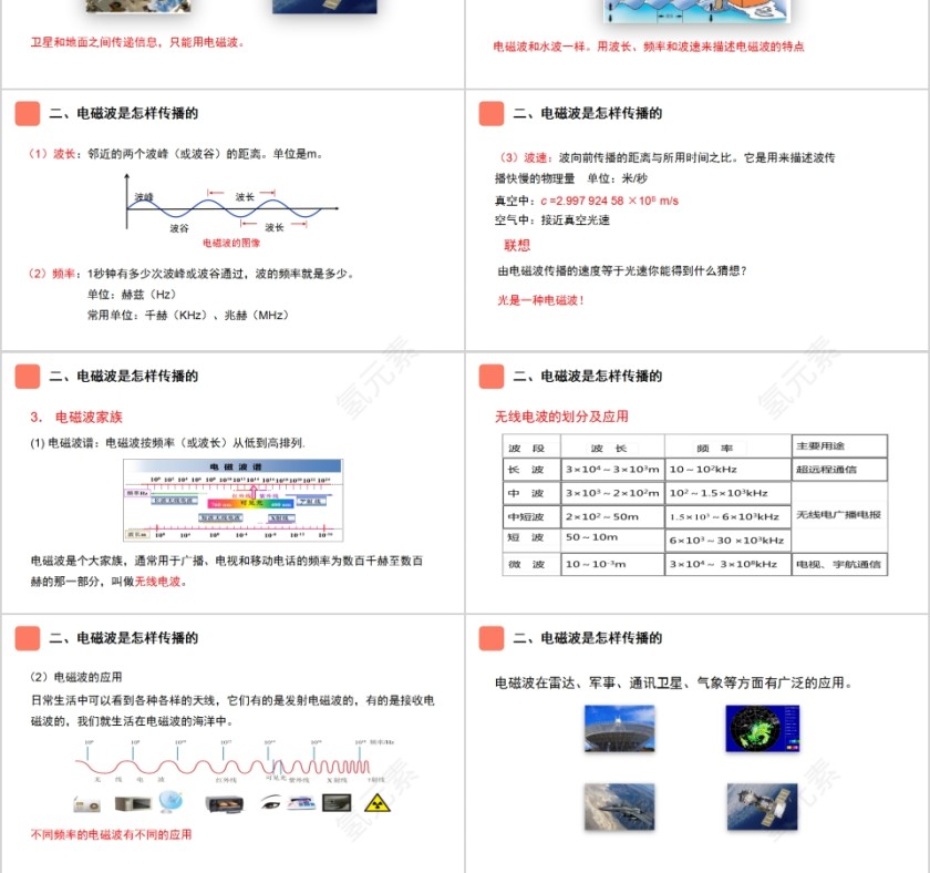 《电磁波的海洋》人教版九年级物理PPT课件第3张