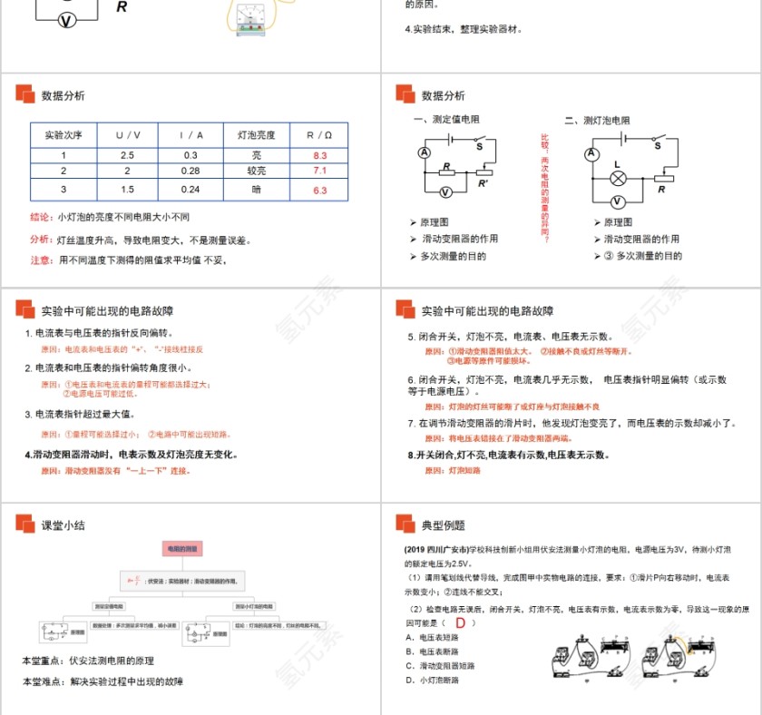《电阻的测量》人教版九年级物理PPT课件第3张