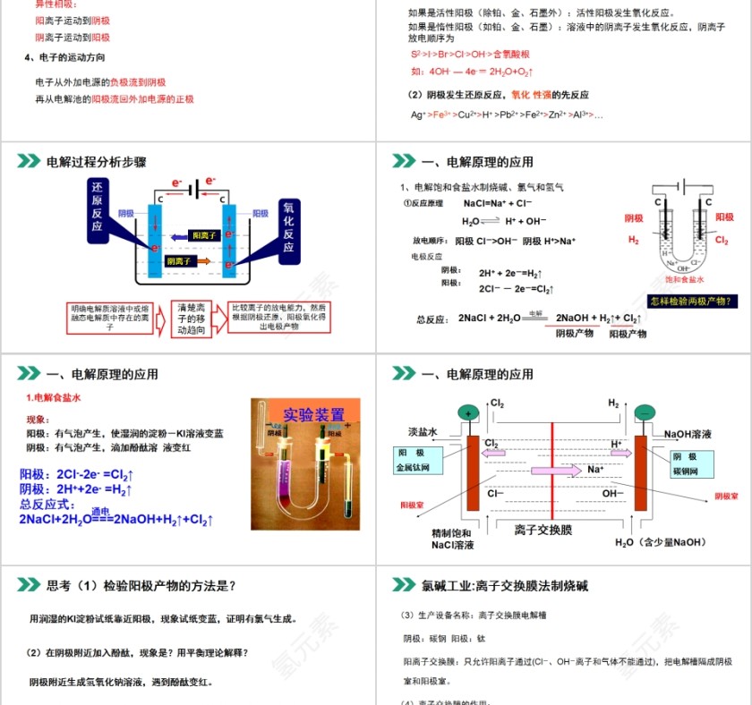《电解原理的应用》人教版高中化学上册PPT课件第2张