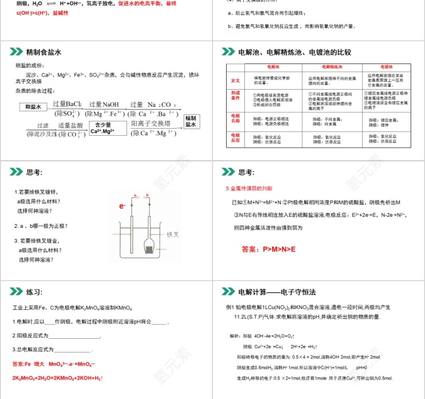 《电解原理的应用》人教版高中化学上册PPT课件第3张
