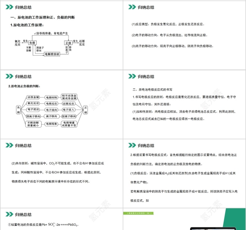 《化学电源 》人教版高中化学上册PPT课件第4张