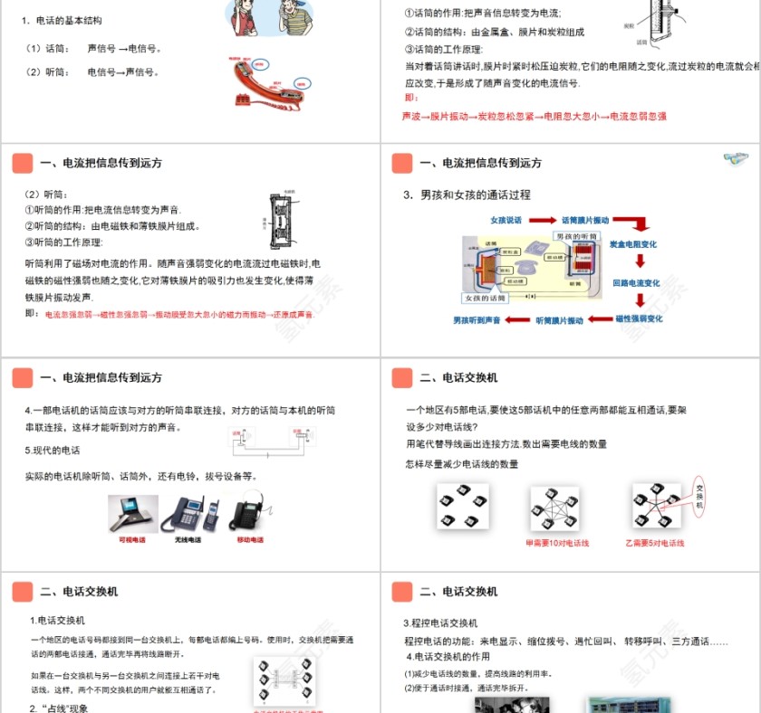 《现在顺风耳—电话》人教版九年级物理PPT课件第2张