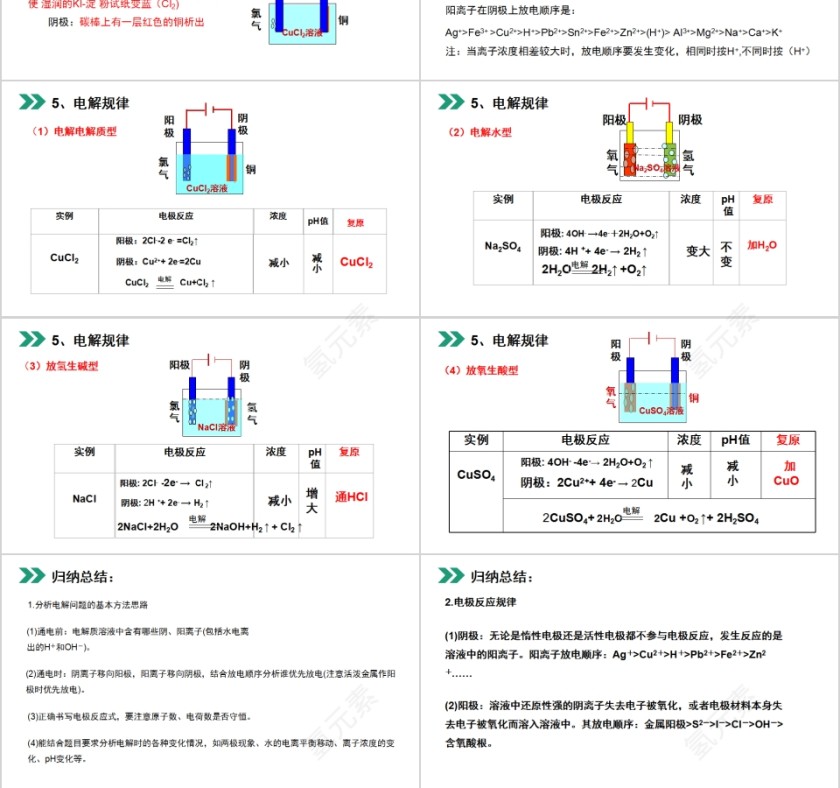 《电解原理 》人教版高中化学上册PPT课件第3张