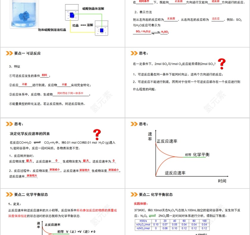 《化学平衡》人教版高中化学上册PPT课件第2张