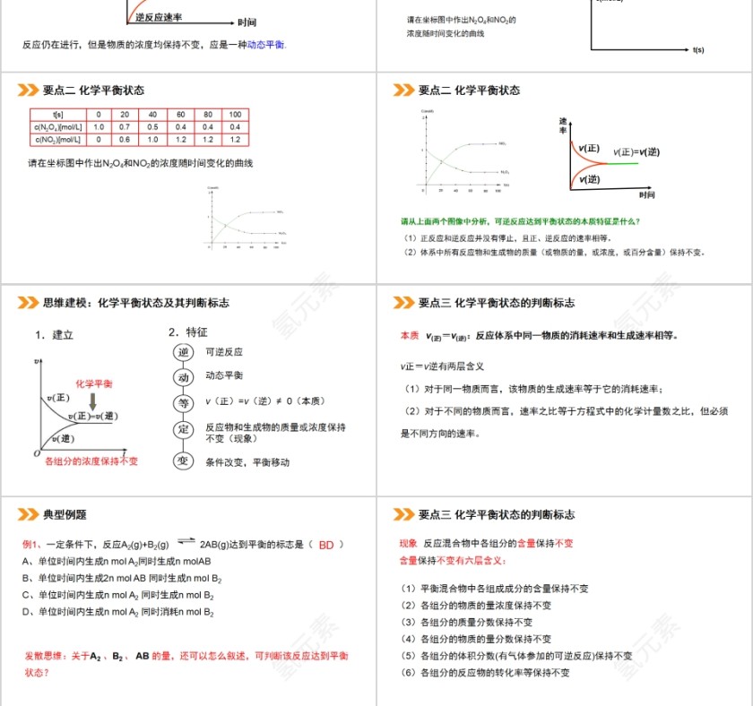 《化学平衡》人教版高中化学上册PPT课件第3张