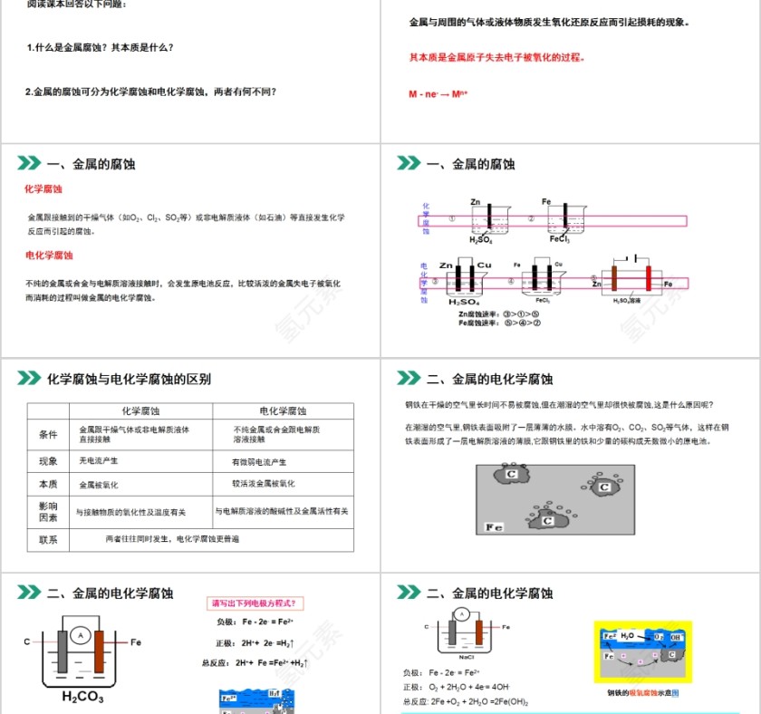 《金属的电化学腐蚀与防护》人教版高中化学上册PPT课件第2张