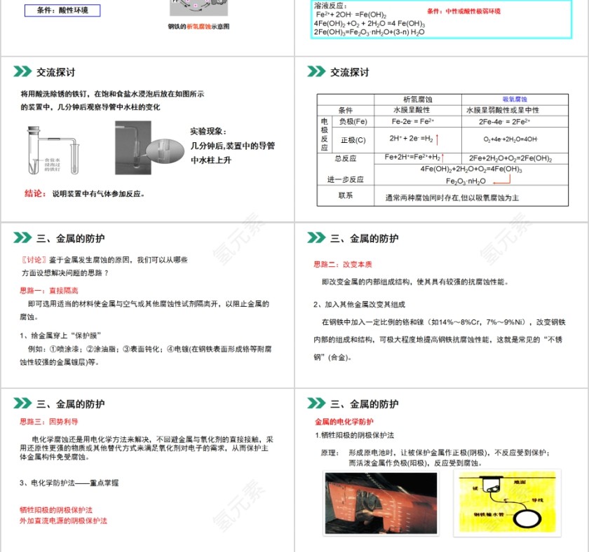 《金属的电化学腐蚀与防护》人教版高中化学上册PPT课件第3张