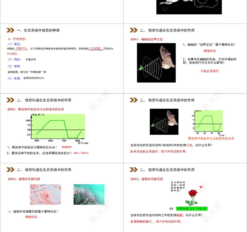 《生态系统的信息传递》人教版高中生物上册PPT课件第3张