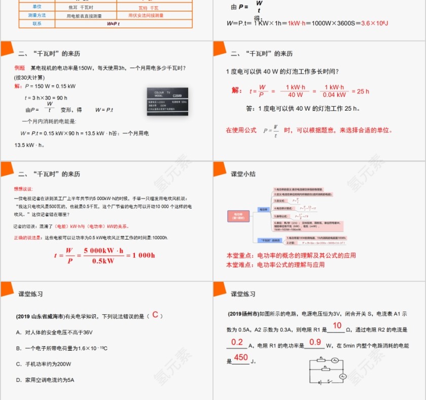《电功率》人教版九年级物理PPT课件第3张