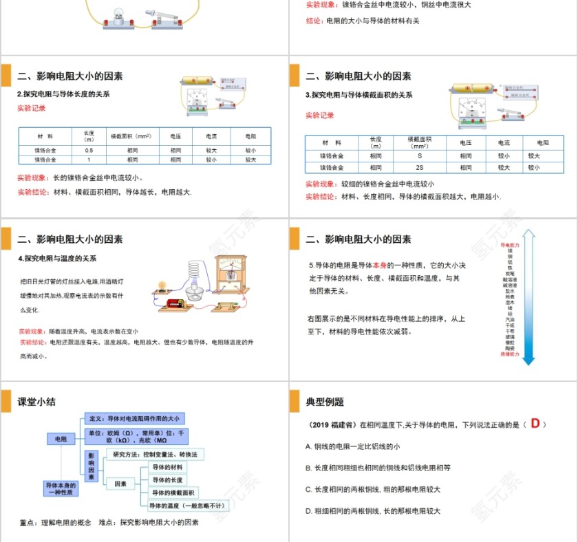 《电阻》人教版九年级物理PPT课件第3张