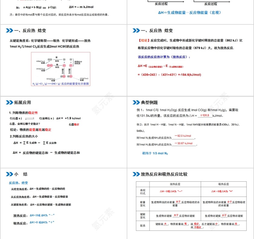 《化学反应与能量的变化 》人教版高中化学上册PPT课件第3张