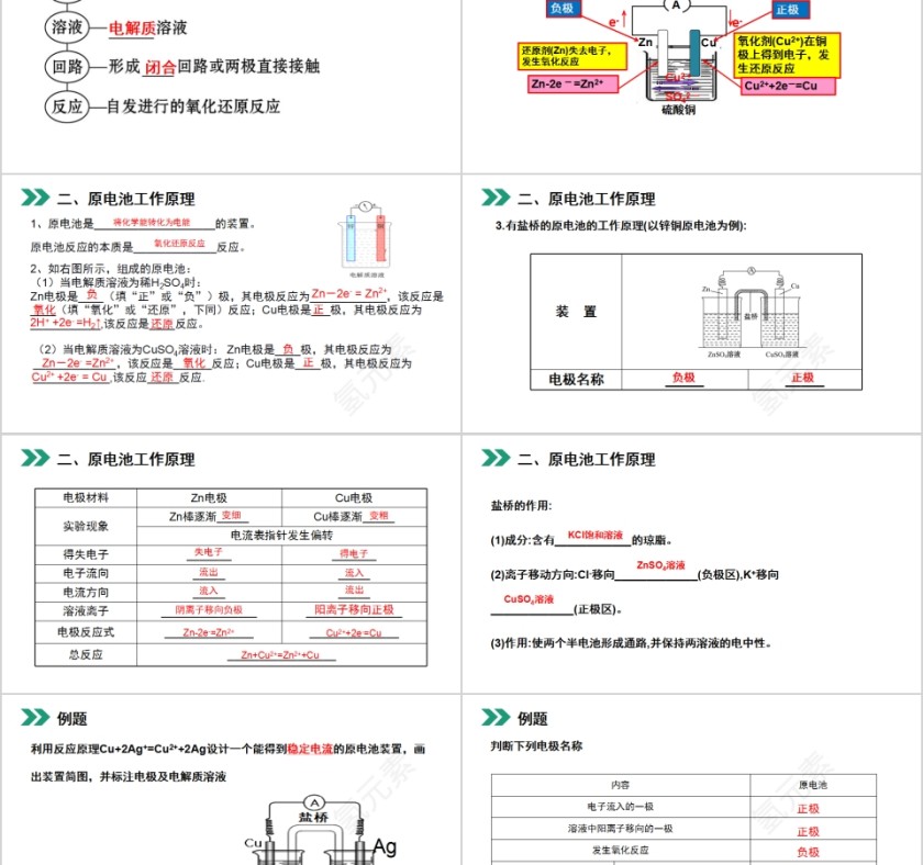 《原电池 》人教版高中化学上册PPT课件第2张