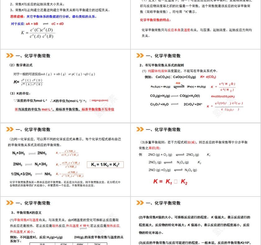 《化学平衡常数及计算》人教版高中化学上册PPT课件第2张