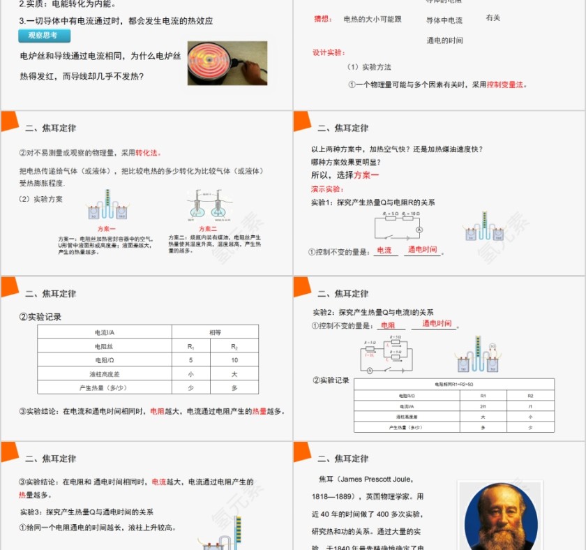 《焦耳定律》人教版九年级物理PPT课件第2张