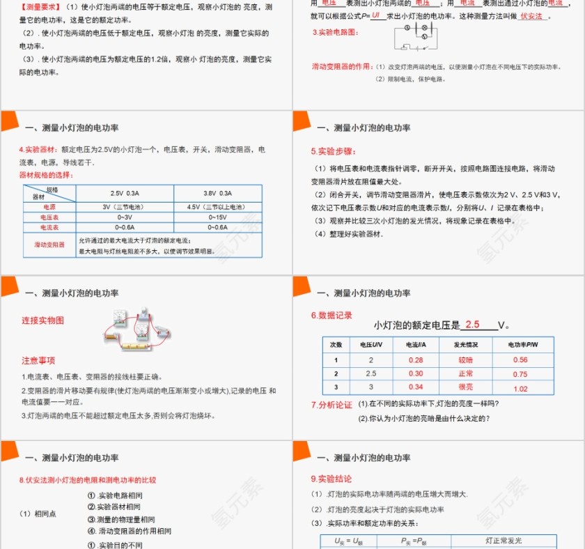 《测量小灯泡的电功率》人教版九年级物理PPT课件第2张