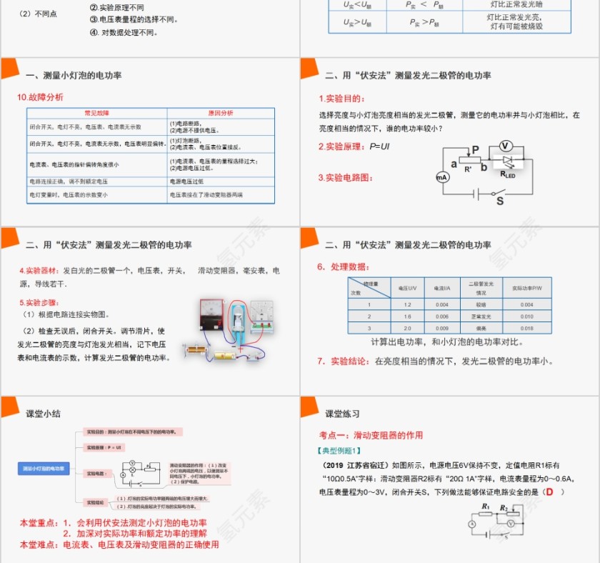《测量小灯泡的电功率》人教版九年级物理PPT课件第3张