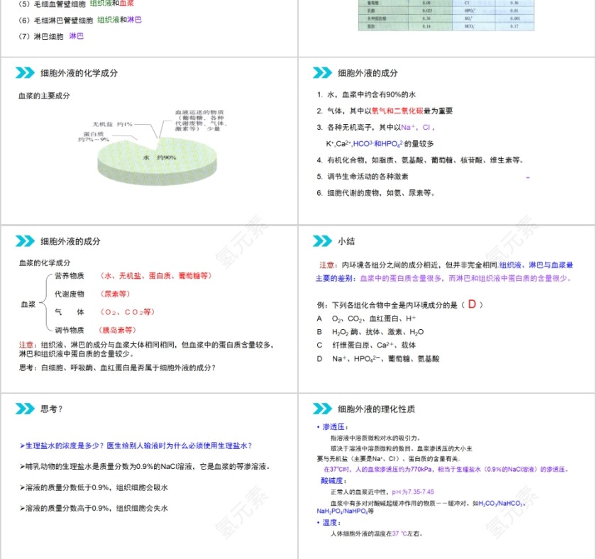 《细胞生活的环境》人教版高中生物上册PPT课件第3张