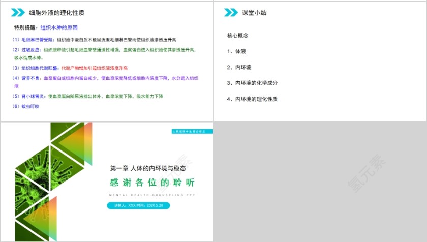 《细胞生活的环境》人教版高中生物上册PPT课件第4张