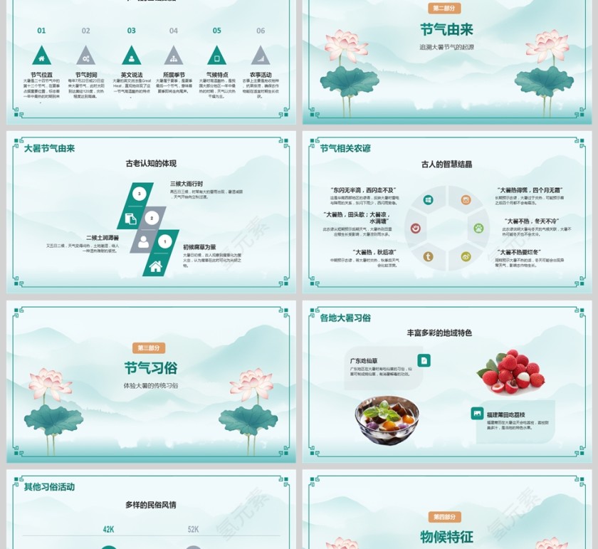 二十四节气大暑节气节日介绍ppt模板第2张