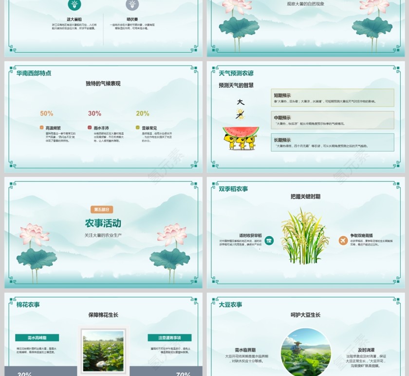 二十四节气大暑节气节日介绍ppt模板第3张