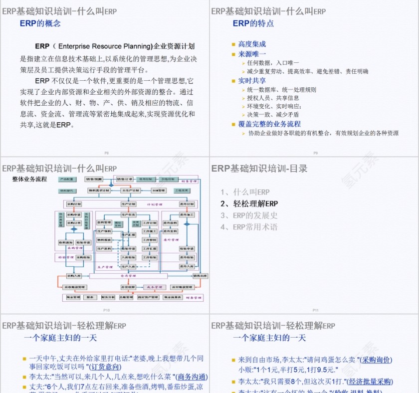 简约清新ERP基础知识分享PPT模板第3张