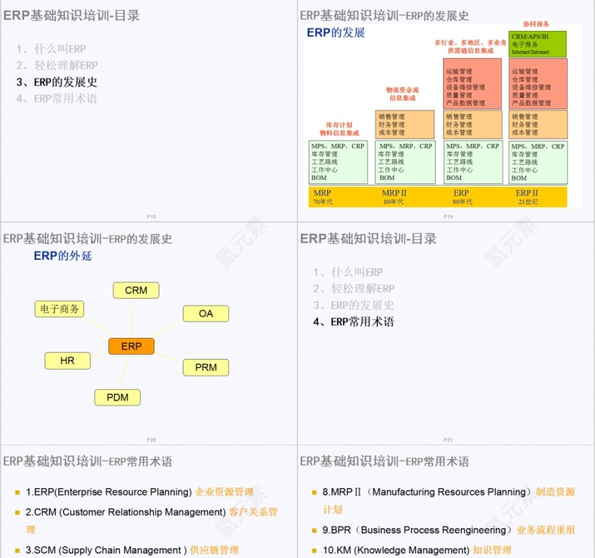 简约清新ERP基础知识分享PPT模板第5张